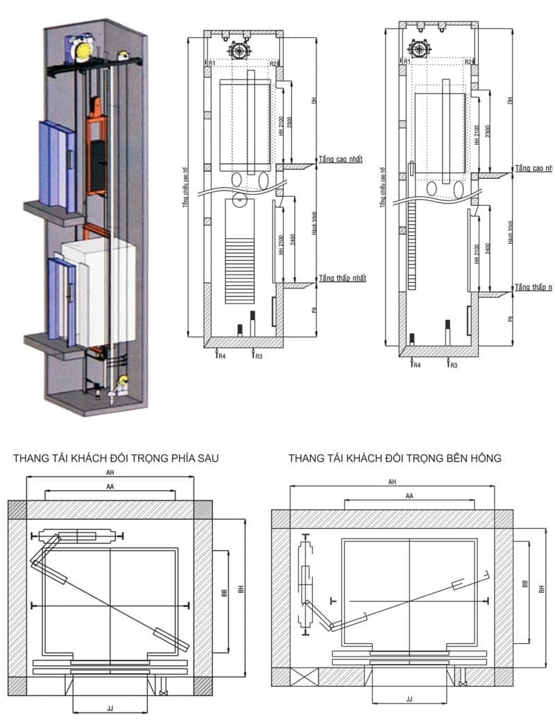 cấu tạo thang máy không hố pit 2