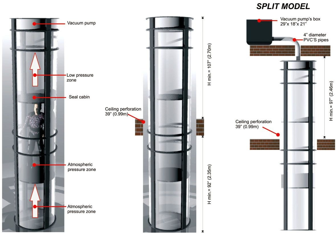 kích thước thang máy mini 5